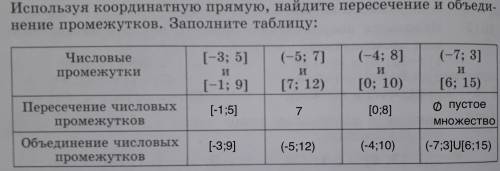 Используя координатную прямую ,найдите пересечение и объединение промежутков.заполните таблицу [-3;