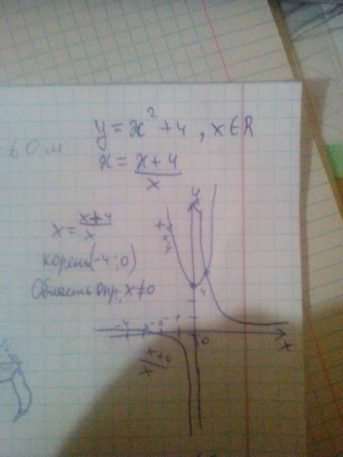 Построить график функции y=x^2+4\x=x+ 4\x