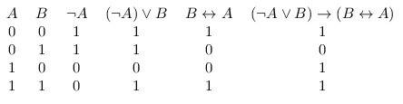 Составь таблицу истинности f= (¬ a v b)→(b~a).