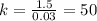 k= \frac{1.5}{0.03} = 50