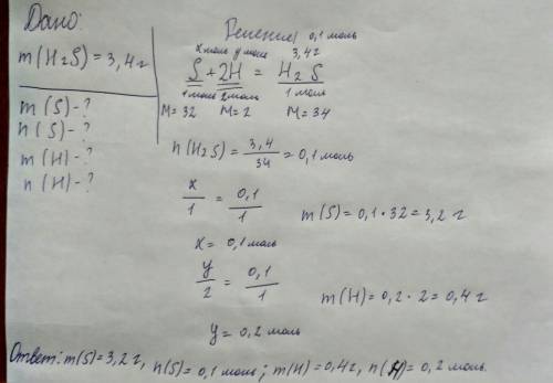 Решить ! вычислите количество и массу серы и водорода , нужные для получения 3.4 грамма сероводорода