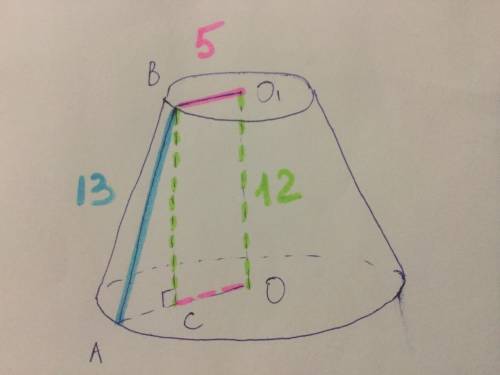 Найдите площадь поверхности усеченного конуса.радиус меньшего основания 5см,высота 12см,а образующая