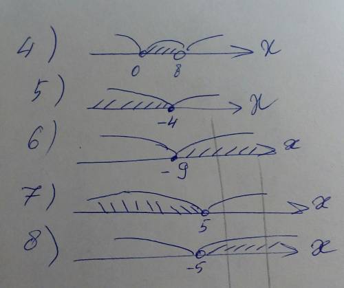 Изобразите на координатной прямой промежутки: 1) [-3; 5] 2) (-1; 8] 3) [-5; 0] 4) (0; 8) 5) (-бескон