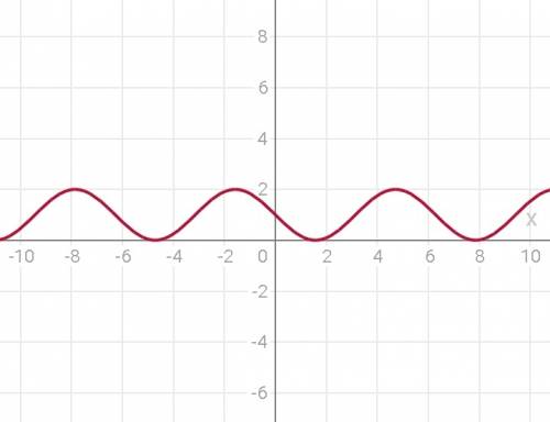 Найти производную y= ( sin x/2 - cos x/2) ^2