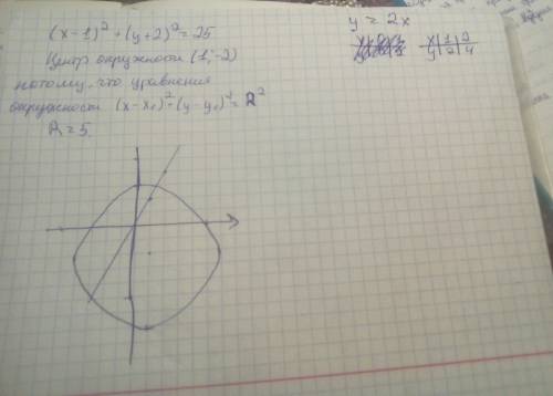 Решить графически систему уравнений (x - 1)² + (y + 2)² = 25 y= 2x видела, что в мол должно получить