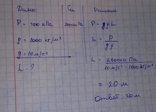 На какой глубине давление в реке равно 200кпа? запишите дано и решение )