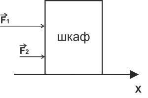 Дима отцу передвигать шкаф. дима толкает шкаф с силой f1=100н, а отец с силой f2=500н. обе силы гори