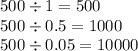 500 \div 1 = 500 \\ 500 \div 0.5 = 1000 \\ 500 \div 0.05 = 10000