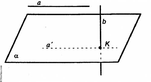 Прямая а параллельна плоскости альфа, а прямая b перпендикулярна к этой плоскости. верно ли утвержде