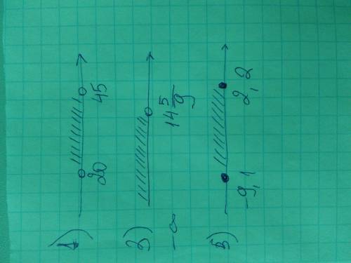 Запишите символически числовой промежуток 1)от 20 до 45 3) от минус бесконечности до 14 целых 5\9 5)