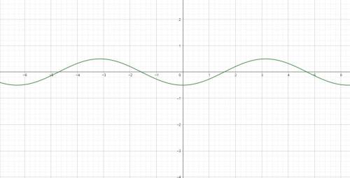 Построить график функции у=1/2cos (x+п)