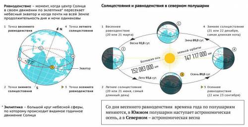 1. в чем суть дней солнцестояния и равноденствия? 2. между какими параллелями солнце находится в зен