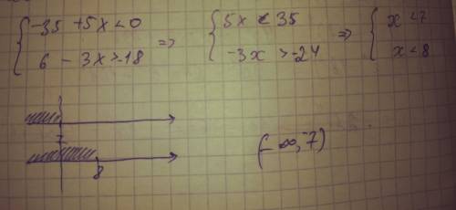Решите систему неравенств -35+5х< 0 6-3х> -18