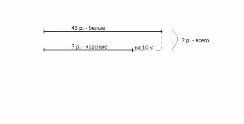 Составь схему к каждой и реши в букете 43 белые розы а красных роз на 10 меньше сколько всего роз в