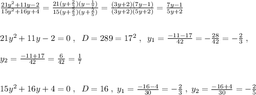 \frac{21y^2+11y-2}{15y^2+16y+4}=\frac{21(y+\frac{2}{3})(y-\frac{1}{7})}{15(y+\frac{2}{3})(y+\frac{2}{5})}=\frac{(3y+2)(7y-1)}{(3y+2)(5y+2)}=\frac{7y-1}{5y+2}\\\\\\21y^2+11y-2=0\; ,\; \; D=289=17^2\; ,\; \; y_1=\frac{-11-17}{42}=-\frac{28}{42}=-\frac{2}{3}\; ,\\\\y_2=\frac{-11+17}{42}=\frac{6}{42}=\frac{1}{7}\\\\\\15y^2+16y+4=0\; ,\; \; D=16\; ,\; y_1=\frac{-16-4}{30}=-\frac{2}{3}\; ,\; y_2=\frac{-16+4}{30}=-\frac{2}{5}