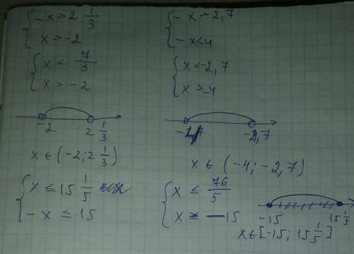 Решите систему неравенств -x> 2 1/3 x> -2 2) -x> 2,7 -x< 4 3) x меньше или равно 15 1/5