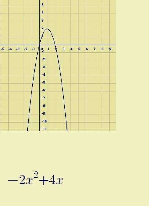 Постройте график функции у=-2х^2+4х