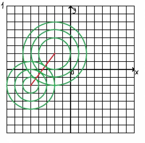 При каких значениях параметра а система уравнений не имеет решений: sqrt((x+5)^2+(y+2)^2)+sqrt((x+2)