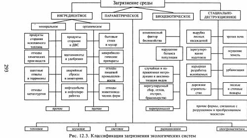 Запишите к чему приводит биоценотическое загрязнение ? примеры деструкционного загрязения​