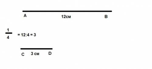 Длина отрезка ав=12см, а длина отрезка сd составляет четвертую часть длины отрезка ав. начертить отр