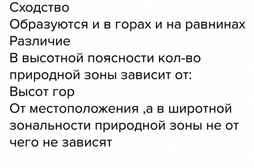 Решить используя предложенные рисунки, сравните широтную зональность ивысотную поясность.a.установит