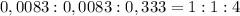 0,0083:0,0083:0,333=1:1:4