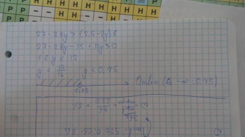 Найдите все значения переменной y , при которых значение выражения: 27-28y больше значения выражения