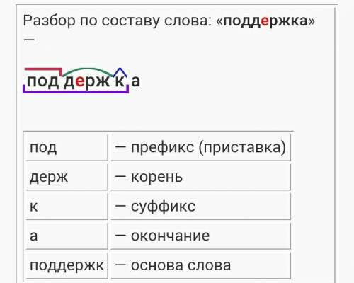 Поддержка,лимонный,цветник: разобрать слова по составу: