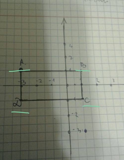Решить : построить точки на плоскости и площадь полученного прямоугольника а(-3; 1) в (1; 1) с (! ;