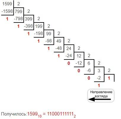 Переведите число 1599 из десятичной системы счисления в двоичную систему счисления. в ответе запишит