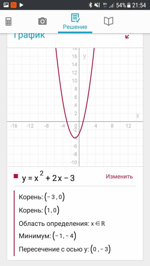 Постройте график функции 1) y = х^2 + 2x - 3; 3) y = -2x^2 - 5x -2 , !