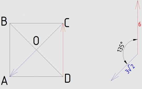 Вквадрате авсд сторона равна 6. диагонали пересекаются в точке о. найдите скалярное произведение век