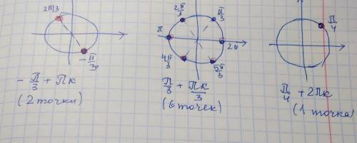 Надо изобразить точки по формулам 1) -пи/3 + пи*k 2)пи/3 +(пи*k)/3 3)пи/4 + 2пи*k