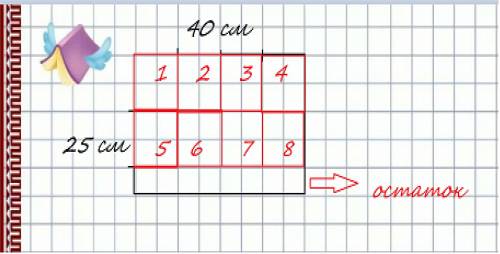 Сколько 10 см x 10 см можно нарезать из прямоугольника куска ткани размером 25 см x 40 см?