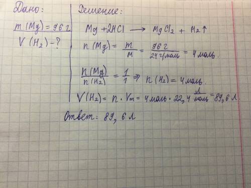 Спо подробное решение . вычислить объём водорода,который выделится при взаимодействии 96 г.магния,с