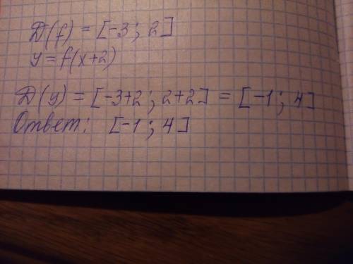 Известно, что d(f) = [-3; 2]. найти область определения функции y = f(x+2)