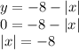 y = - 8 - |x| \\ 0 = - 8 - |x| \\ |x| = - 8 \\