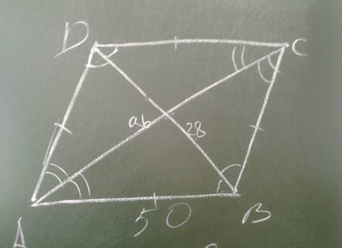 Впараллелограмме диагонали являются биссектрисами его углов и равны 96 и 28. найдите периметр паралл