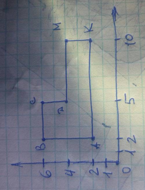 Постройте многоугольник по данным координатам его вершин а(2: 2) b(2: 6) c(5: 6) d(5; 4)m(10; 4) k(1