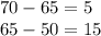 70 - 65 = 5 \\ 65- 50 = 15 \\