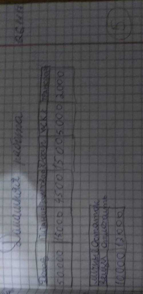 Заполнить таблицу, семейный бюджет. 1.доход 2. обязательные платежи 3. питание 4. пром товары 5. кул