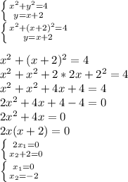 \left \{ {{ x^{2} +y^2=4} \atop {y=x+2}} \right. \\ \left \{ {{ x^{2} +(x+2)^2=4} \atop {y=x+2}} \right. \\ \\ x^{2} +(x+2)^2=4 \\ x^2+x^2+2*2x+2^2=4 \\ x^2+x^2+4x+4=4 \\ 2 x^{2} +4x+4-4=0 \\ 2x^{2} +4x=0 \\ 2x(x+2)=0 \\ \left \{ {{2x_1=0 } \atop {x_2+2=0}} \right. \\ \left \{ {{x_1=0 } \atop {x_2=-2}} \right. \\