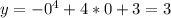 y = -0^4+4*0+3 = 3