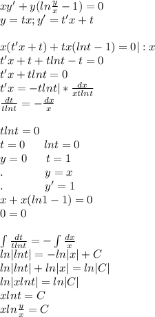 xy'+y(ln\frac{y}{x}-1)=0\\y=tx;y'=t'x+t\\\\x(t'x+t)+tx(lnt-1)=0|:x\\t'x+t+tlnt-t=0\\t'x+tlnt=0\\t'x=-tlnt|*\frac{dx}{xtlnt}\\\frac{dt}{tlnt}=-\frac{dx}{x}\\\\tlnt=0\\t=0\ \ \ \ \ lnt=0\\y=0\ \ \ \ \ t=1\\.\ \ \ \ \ \ \ \ \ \ \ y=x\\.\ \ \ \ \ \ \ \ \ \ \ y'=1\\x+x(ln1-1)=0\\0=0\\\\\int \frac{dt}{tlnt}=-\int\frac{dx}{x}\\ln|lnt|=-ln|x|+C\\ln|lnt|+ln|x|=ln|C|\\ln|xlnt|=ln|C|\\xlnt=C\\xln\frac{y}{x}=C