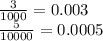 \frac{3}{1000} = 0.003 \\ \frac{5}{10000} = 0.0005