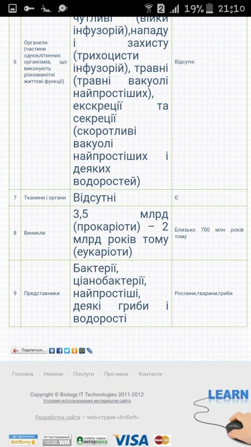 Порівняйте будову одноклітинних і багатоклітинних грибів