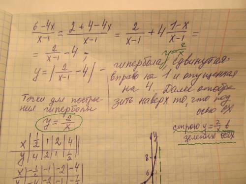 Построить график функции y = |(6-4x): (x-1)|