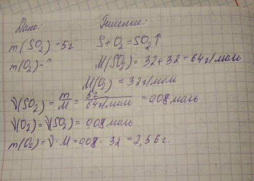 1. вычислите массу кислорода, прореагировавшего с серой, если образовалось 5 г оксида серы (iv).