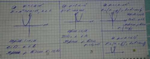 На одной координатной плоскости постройте графики функций: 1) y=(x+4)^2 2) y=(x-5)^2 3) y=(x-1,5)^2