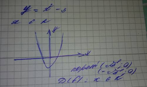 Исследовать функцию y=x^2-3 на непрерывность в точке x0=4